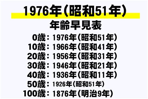 1976年干支|1976年（昭和51年）の干支はなに年？＆何歳？生まれた有名人。